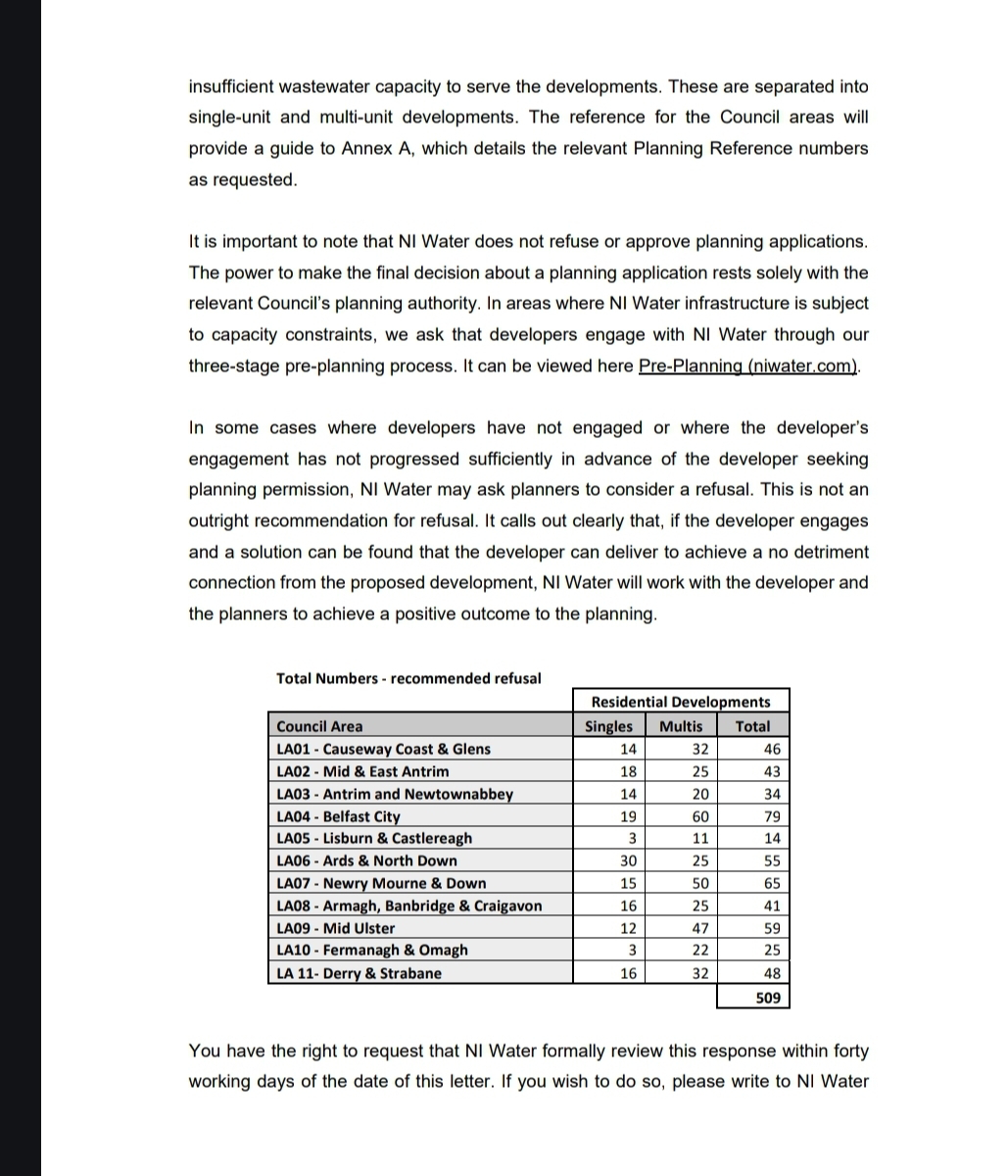 Northern Ireland Water residential planning FOI response page 2
